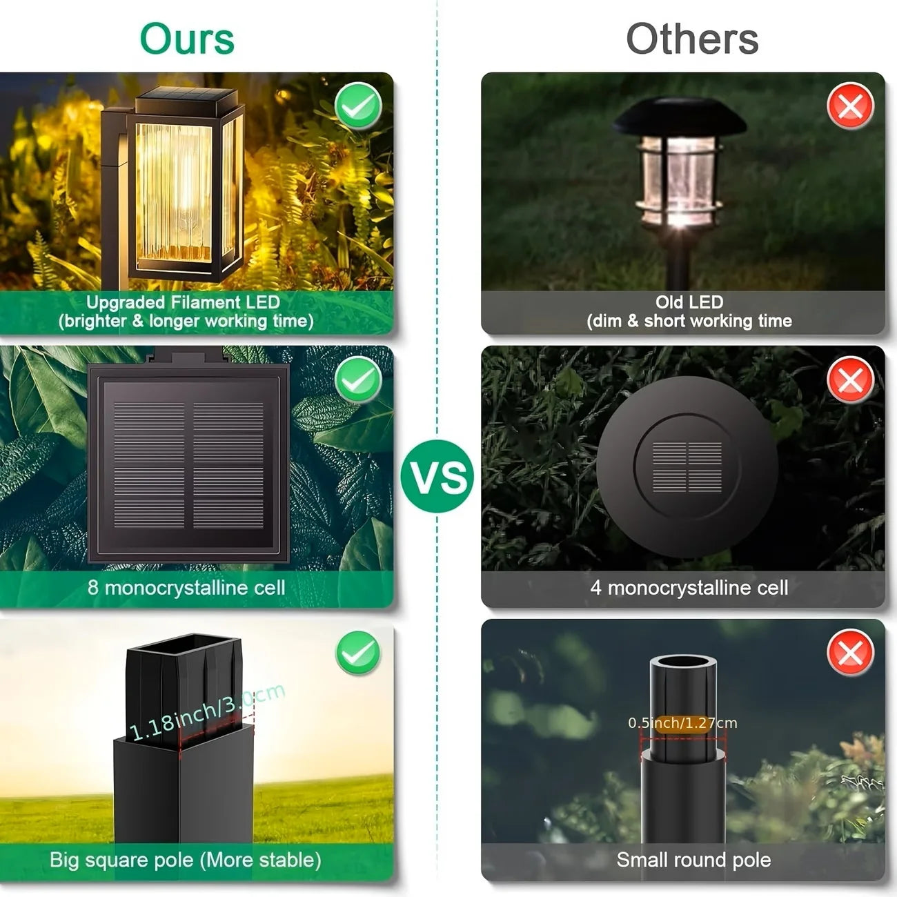 LED Solar Pathway Lights-Solar Waterproof Outdoor Lamp Lighting, Landscape Lawn, LED Lights for Yard, Patio, Walkway, Driveway, 2/6 Pack