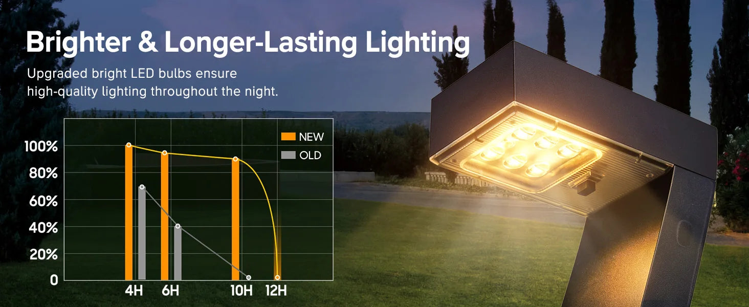 LED Solar Pathway Lights-Bright LED Solar Lights, Outdoor Pathway Lights, IP65 Waterproof, Solar Garden Lights Yard Driveway Walkway