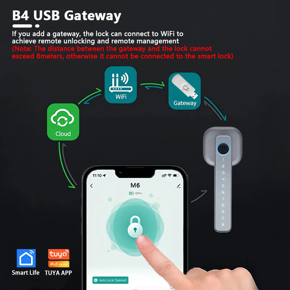 M6 Digital Fingerprint Door Lock by RAYKUBE with Tuya BLE – Password, Key, IC Card & Smartlife App Unlock