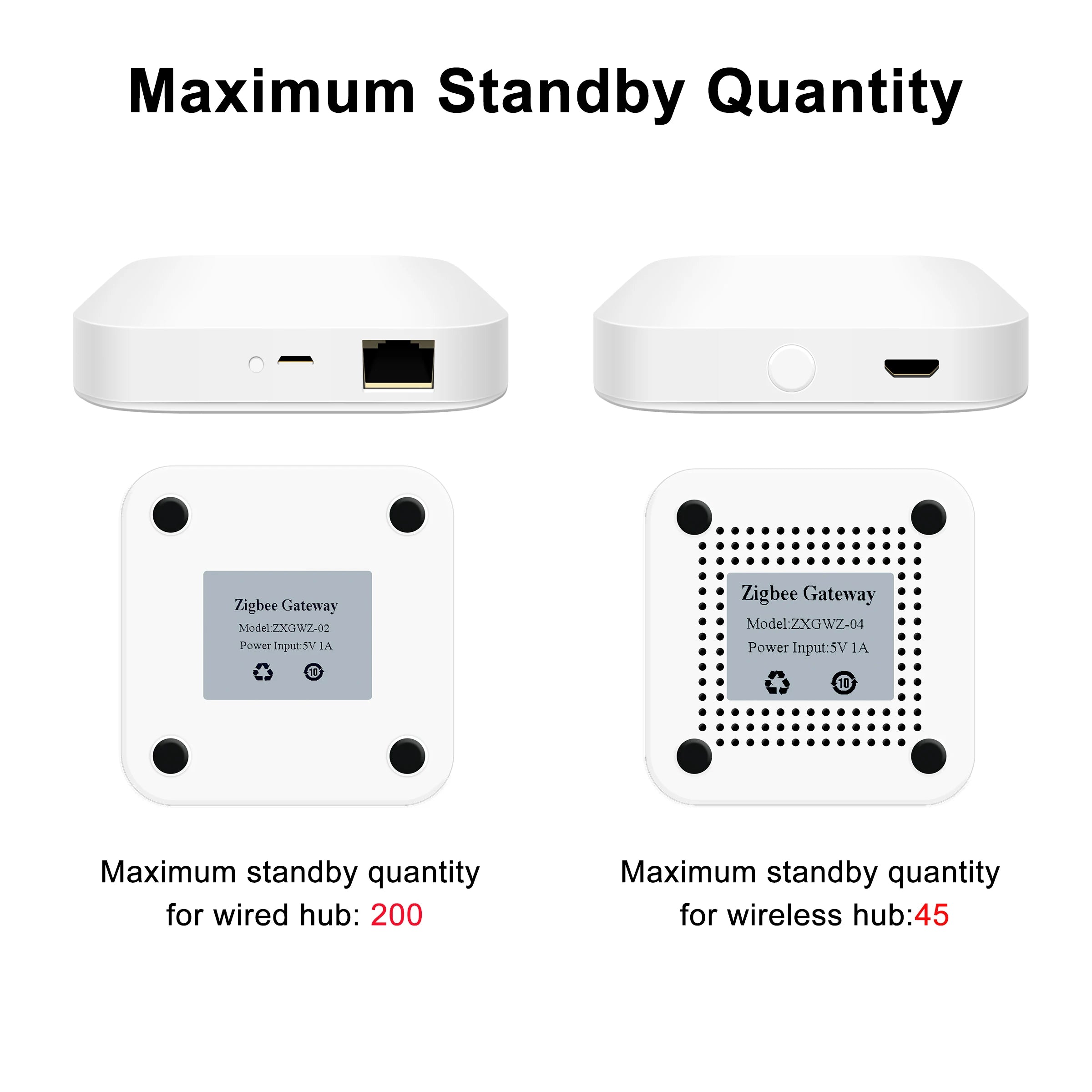 Home Gadget: WiFi Gateway: Smart Home: Wireless or Wired Smart Hub - Gateway Bridge for App Voice Remote Control, Works with Alexa - Tuya