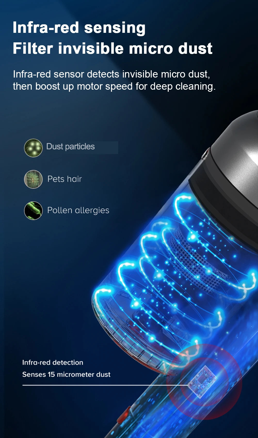 Vacuum Cleaner,Cordless Handheld, 27000PA,Touch Screen,Smart Dust Sensor,Auto Speed Control for Home Bed Carpet Clean