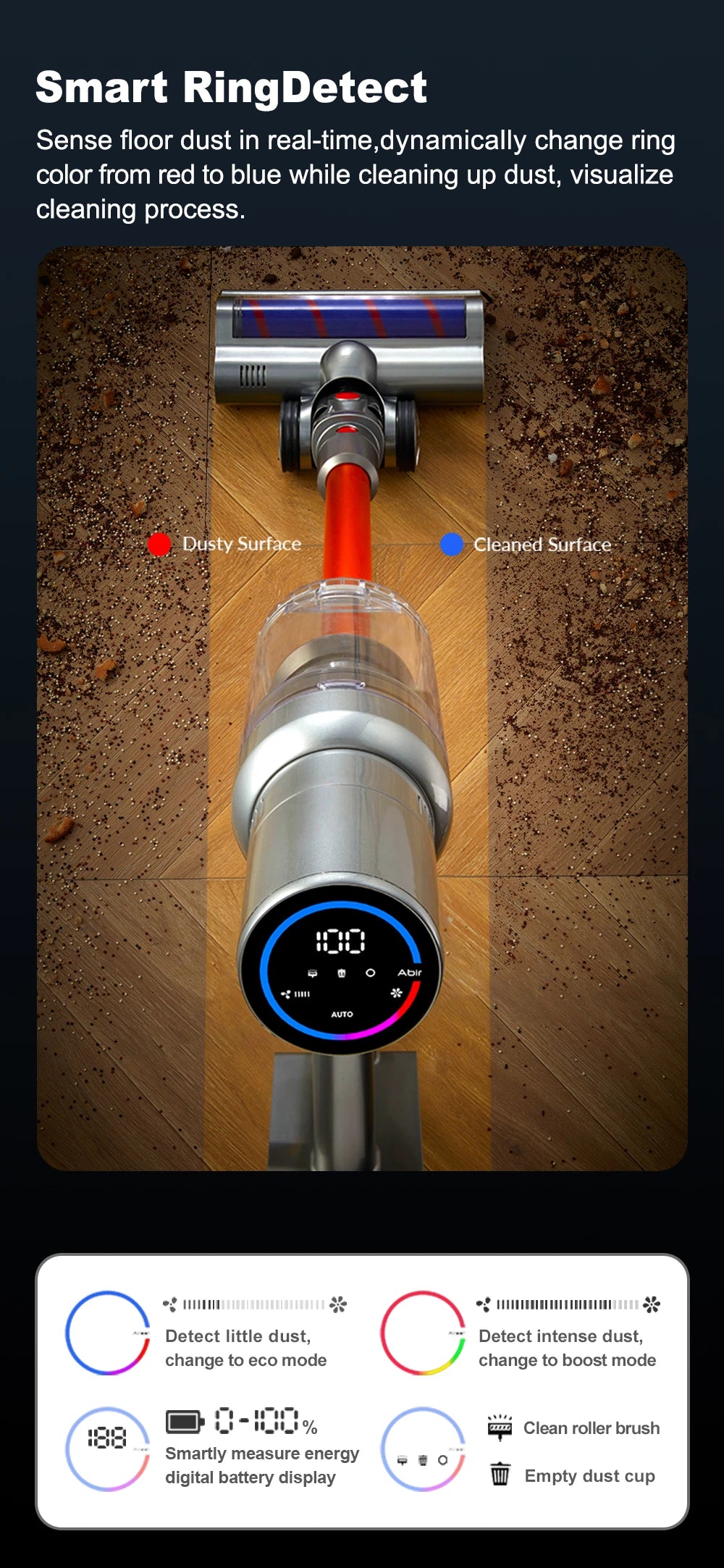 Vacuum Cleaner,Cordless Handheld, 27000PA,Touch Screen,Smart Dust Sensor,Auto Speed Control for Home Bed Carpet Clean