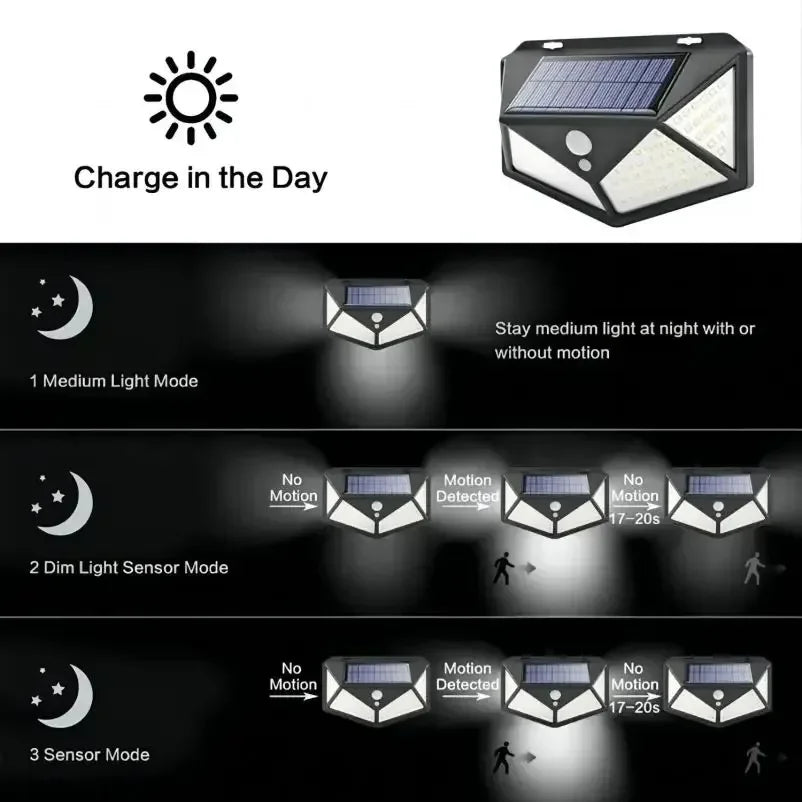 Outdoor Lighting: LED Multifunctional Light - Solar Powered - Waterproof Spotlight with Motion Sensor