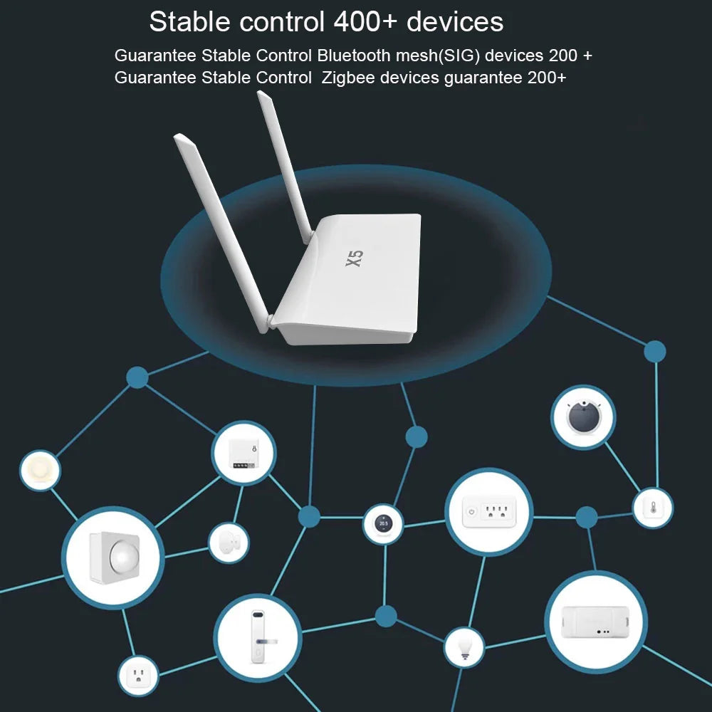 X5 ZigBee Gateway Hub by Tuya – Enhanced Signal, Wired/Bluetooth Smart Home Bridge for Villas