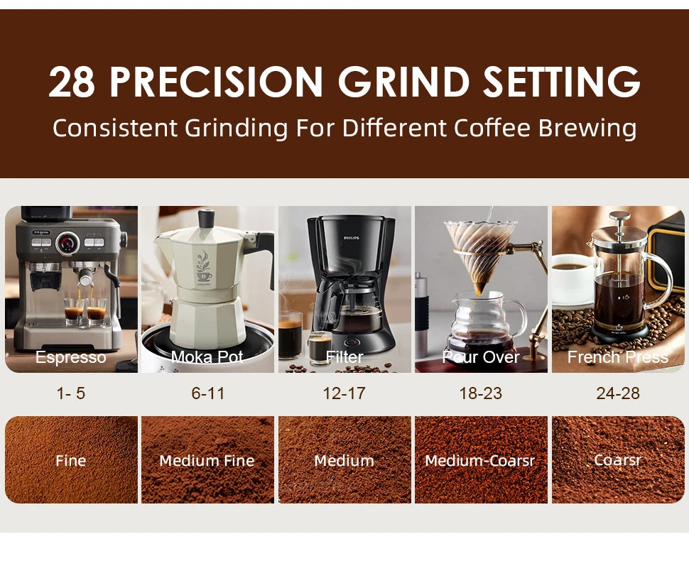 Coffee Grinder with Automatic Burr - 28 Grind Settings for Espresso, French Press & Drip Brewing