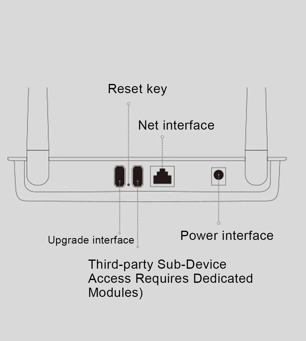 X5 ZigBee Gateway Hub by Tuya – Enhanced Signal, Wired/Bluetooth Smart Home Bridge for Villas