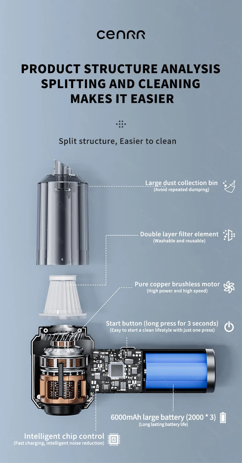 Wireless Car Vacuum-Cleaner High Pressure, Portable Handheld Mini, Strong Suction, CENRR