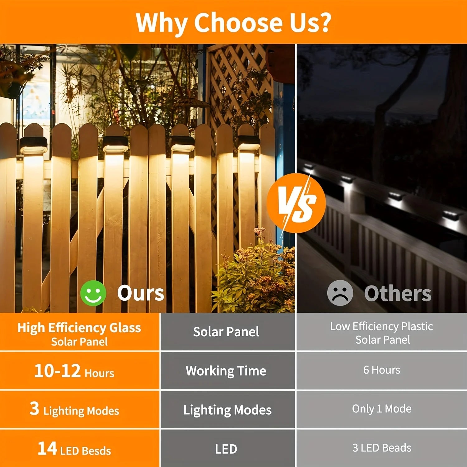 Solar-Powered LED Fence & Deck Lights (6 or 12 Pack) – Weatherproof Outdoor Wall Lighting for Patio & Yard
